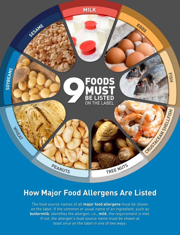 The 9 major food allergens